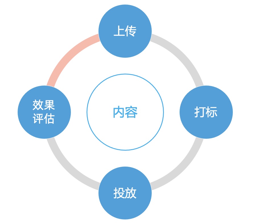 产品经理，产品经理网站